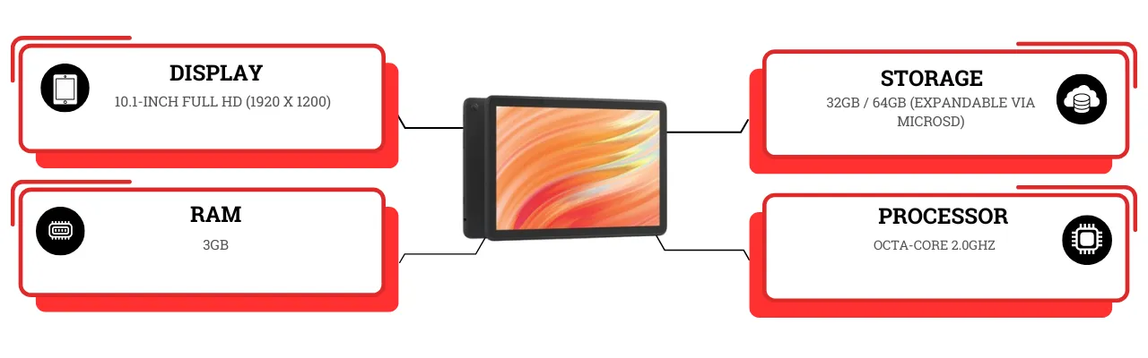 Amazon Fire HD 10 (2023)