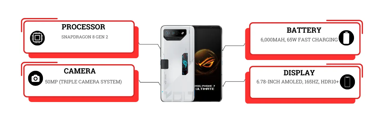 ASUS ROG Phone 7 Ultimate