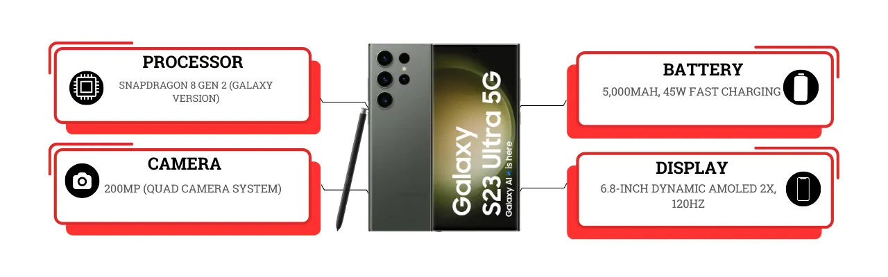 Samsung Galaxy S23 Ultra