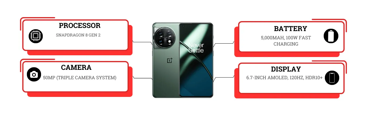 one plus gaming