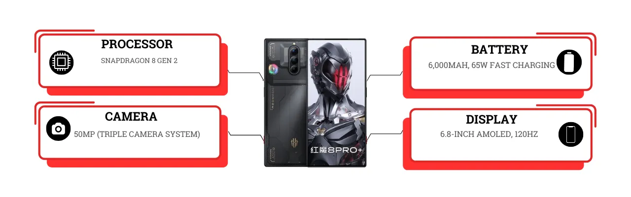 Nubia RedMagic 8 Pro