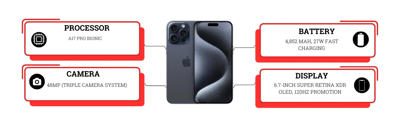 iPhone 15 Pro Max (1)