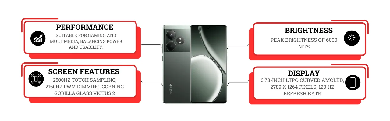 Realme GT 6T (1)