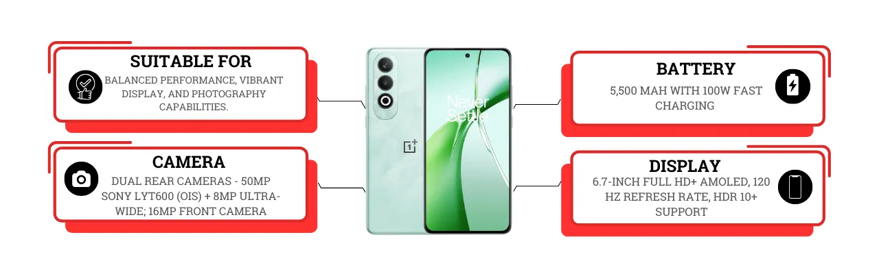 OnePlus Nord CE 4