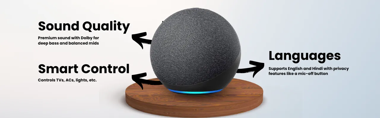 Amazon Echo (4th Gen) 
