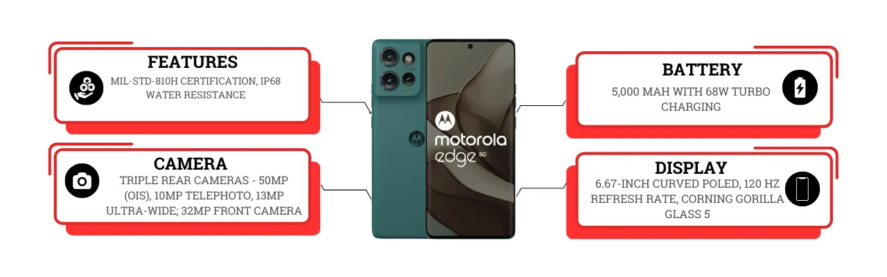 Motorola Edge 50