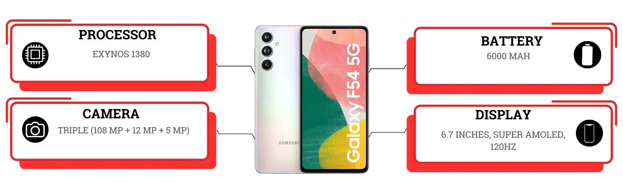 Samsung Galaxy F54 5G