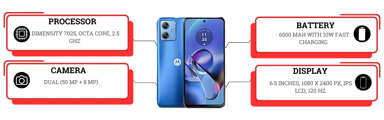 Motorola Moto G64