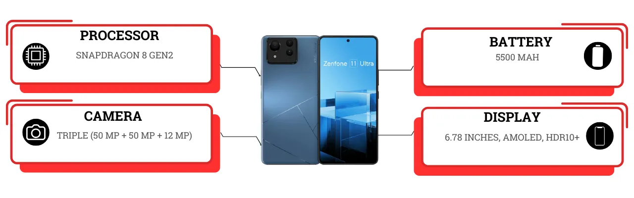 Asus Zenfone 11 Ultra