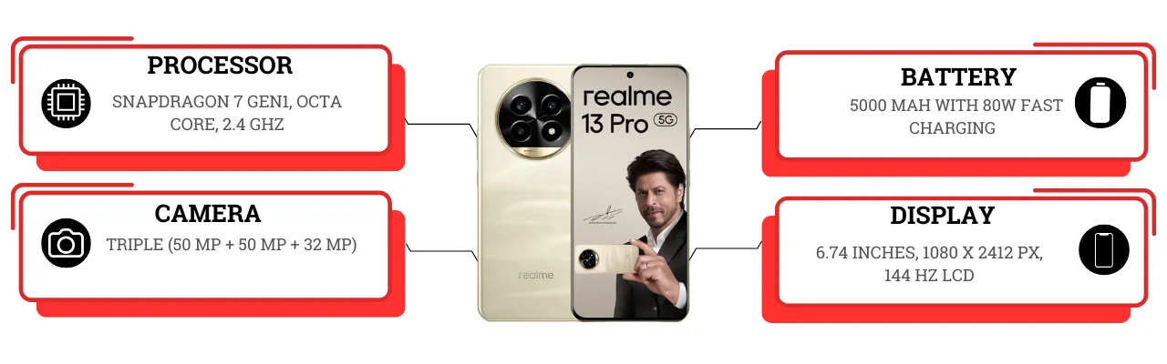 Realme 13 Pro 5G