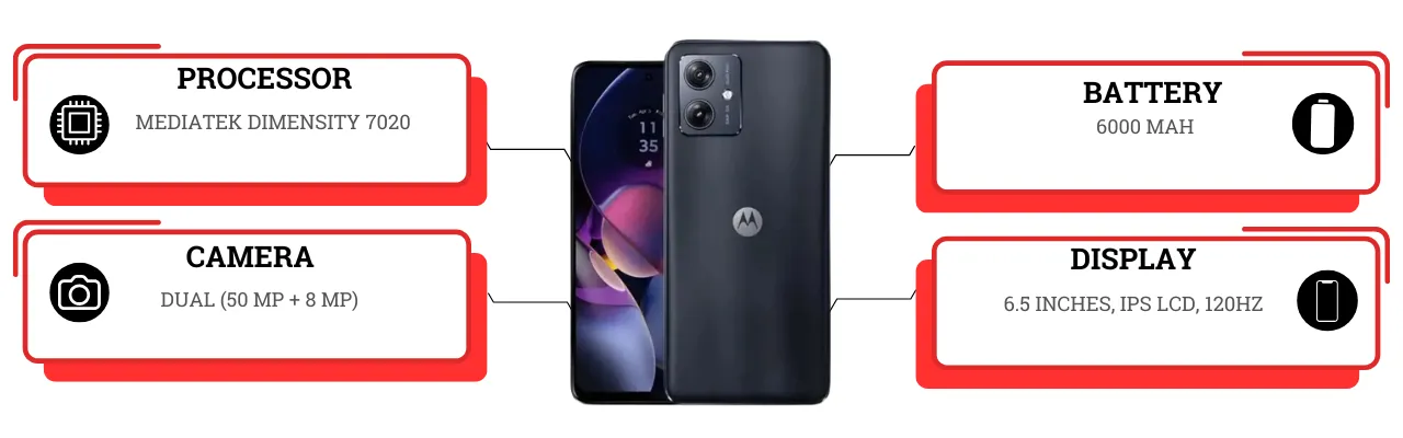 Motorola Moto G54