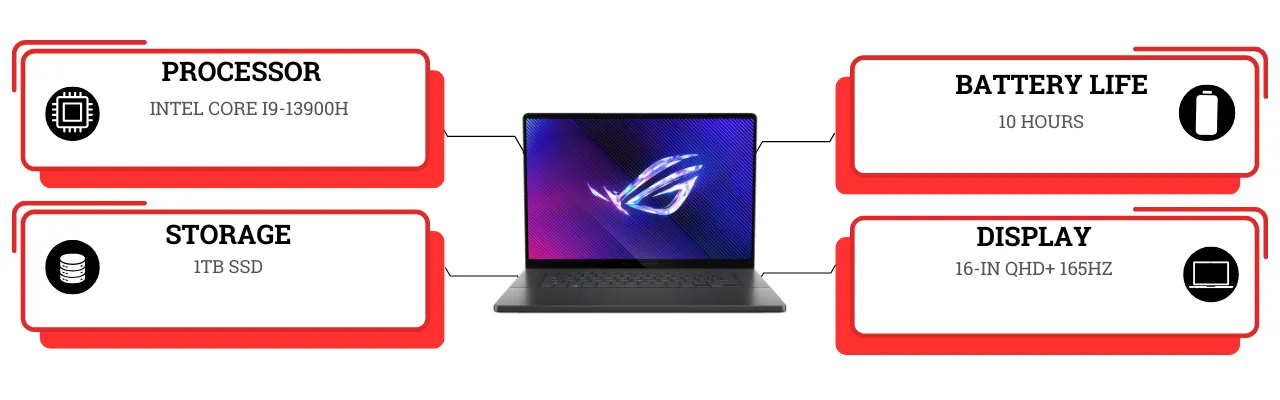 ASUS ROG Zephyrus G16