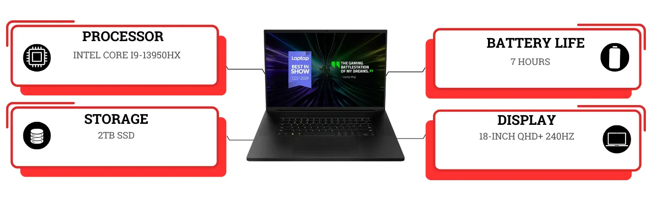 Razer Blade 18 (2024) 