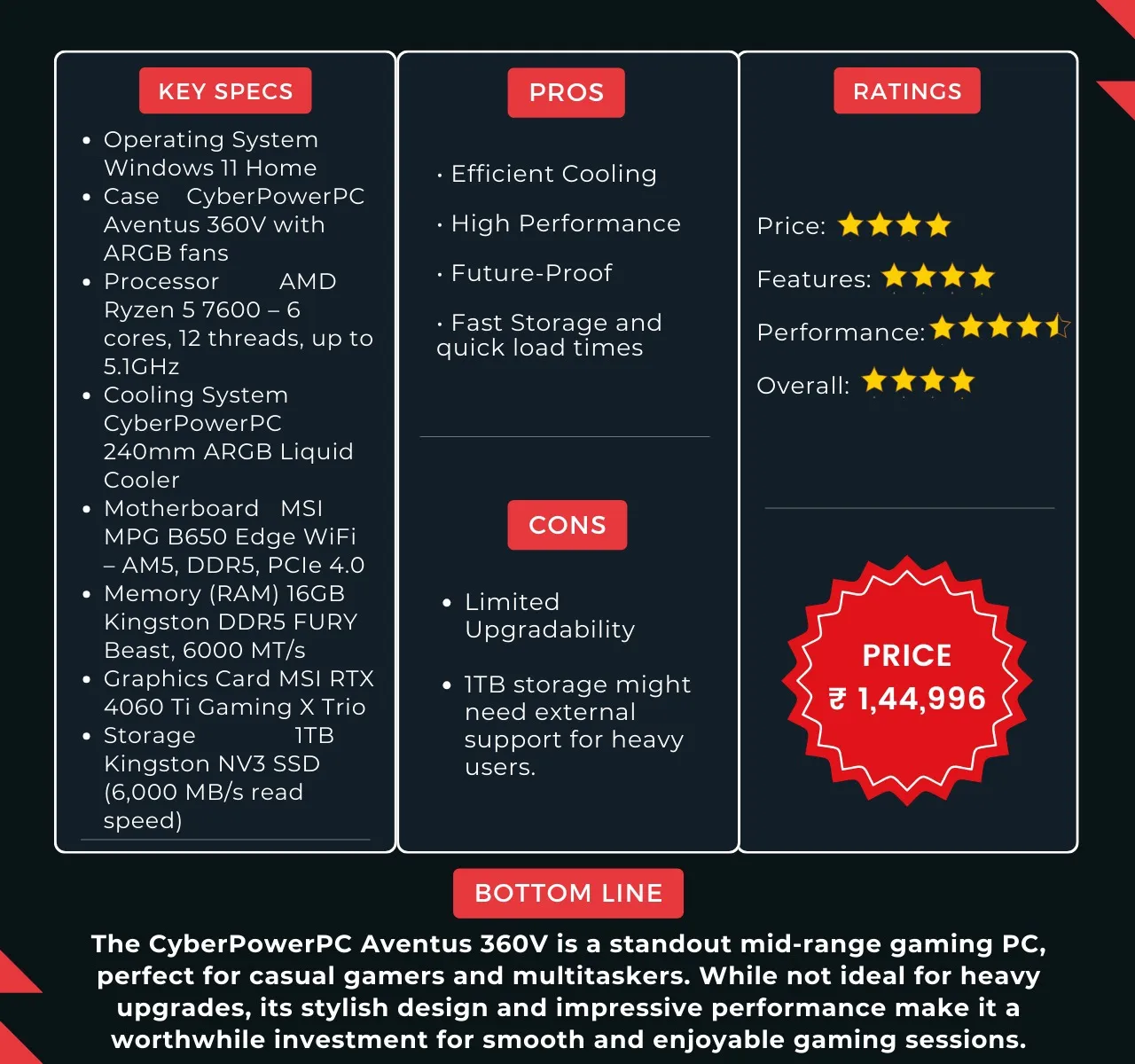 specs aventus 360