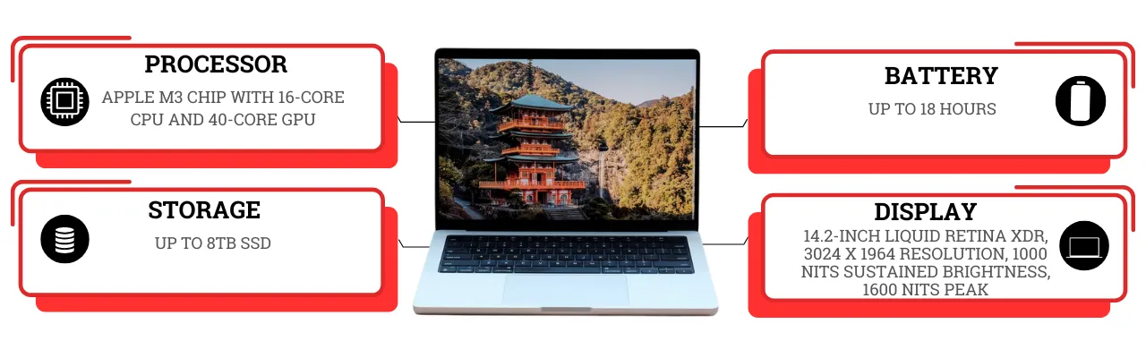 Apple MacBook Pro 14-inch (M3, 2023)