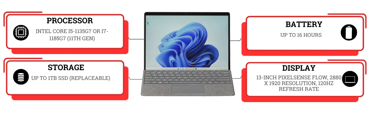Microsoft Surface Pro 8