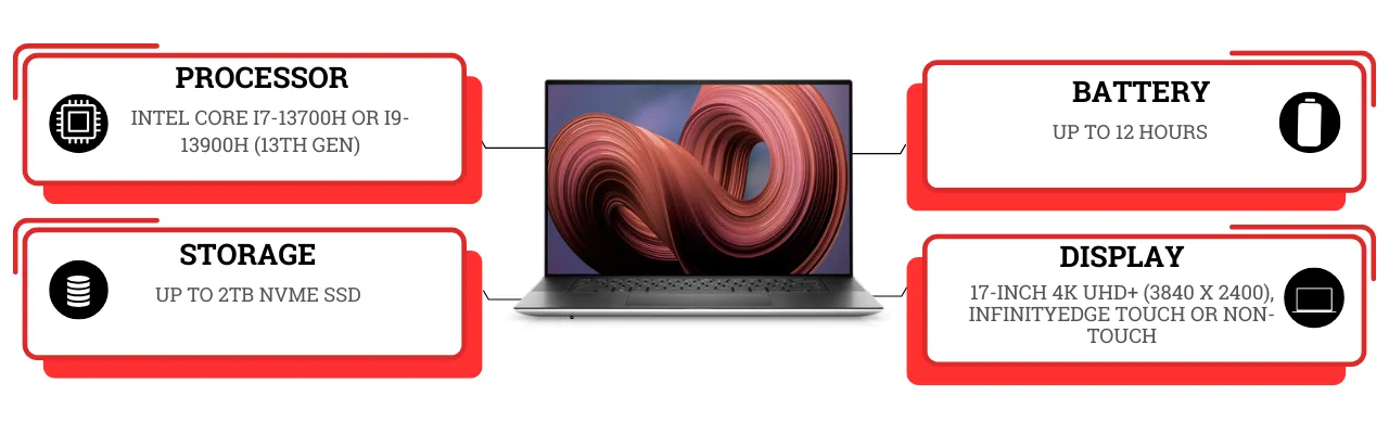 Dell XPS 17 (9730)