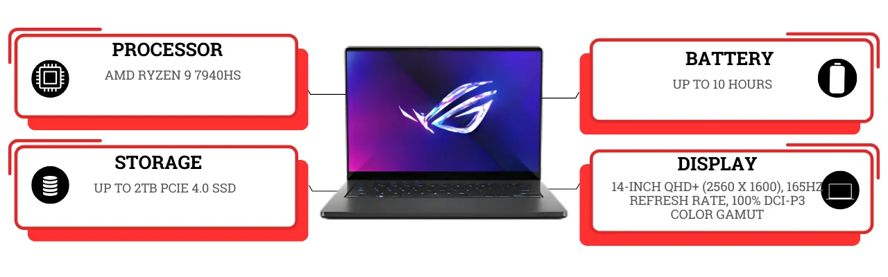 Asus ROG Zephyrus G14 (2023)