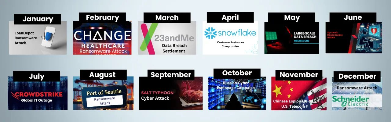cyber attacks in 2024
