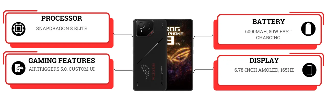 ASUS ROG Phone 9 Pro