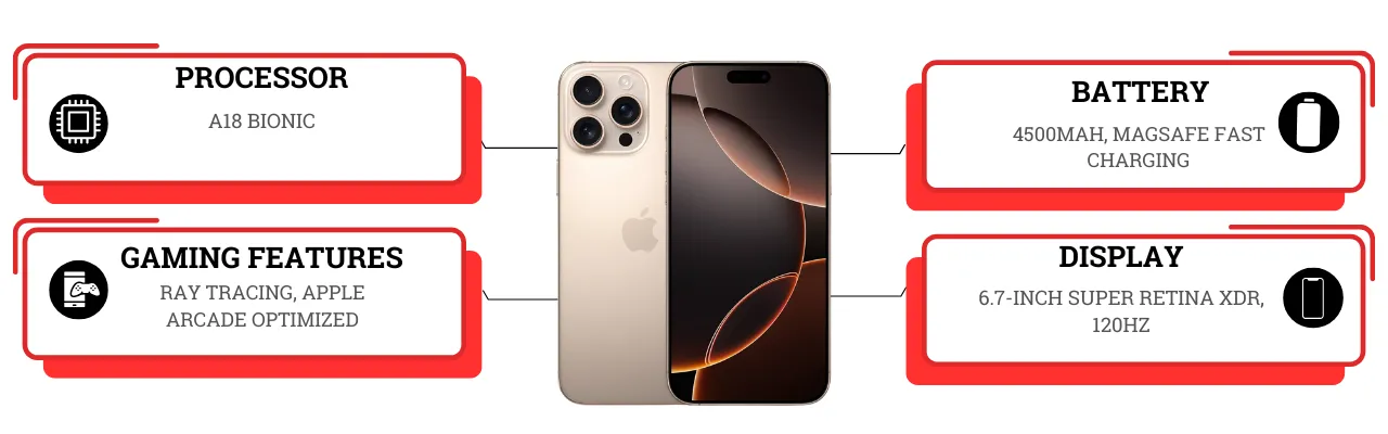 iPhone 16 Pro Max