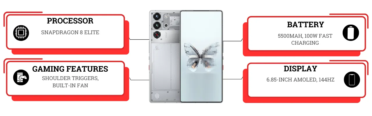 RedMagic 10 Pro