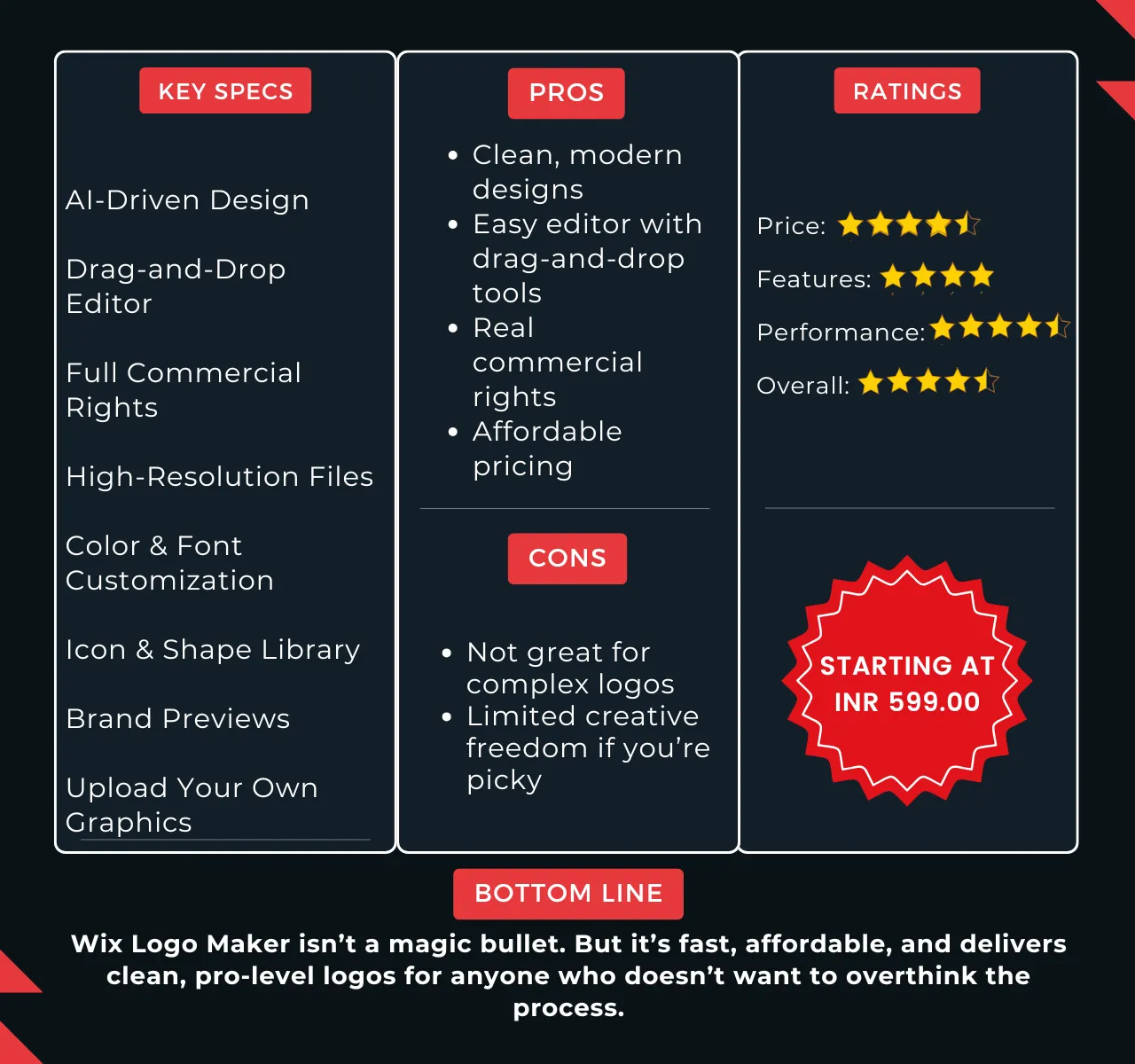 Wix Logo Maker Review