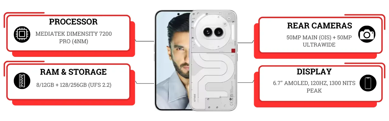 Nothing Phone 2a