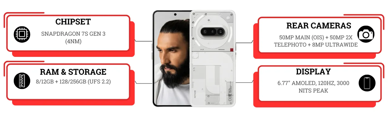 Nothing Phone 3a