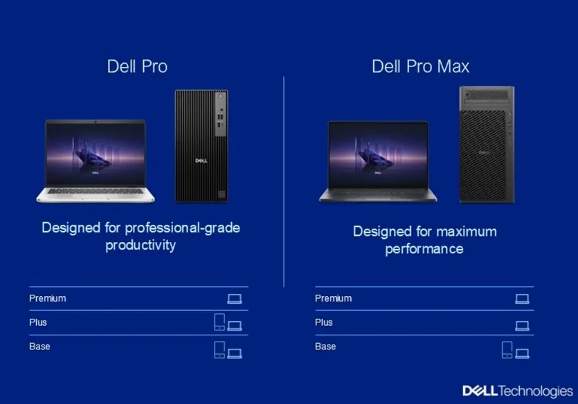Dell pro