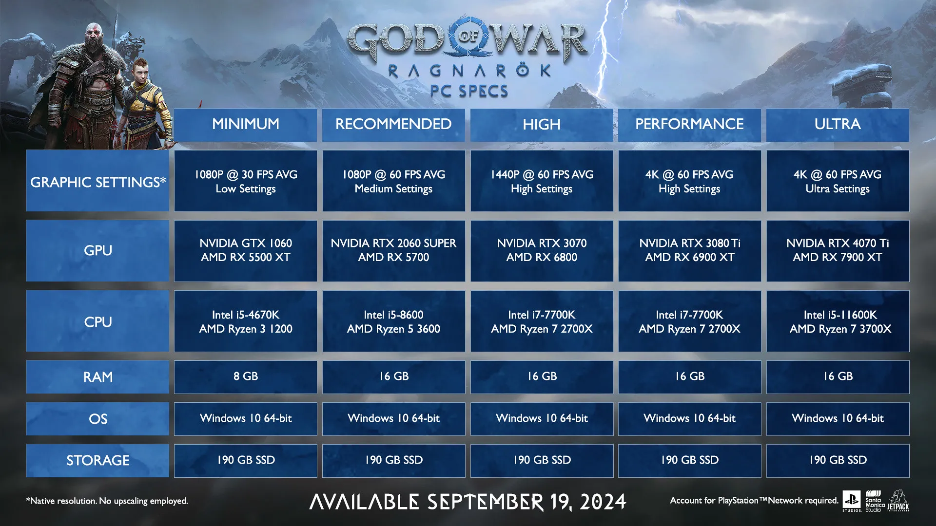 God of War Ragnarok PC Requirements