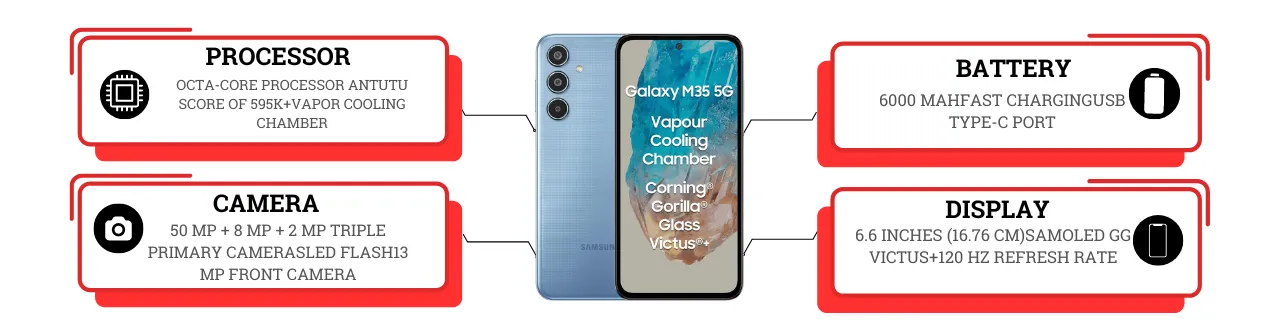 Samsung Galaxy M35