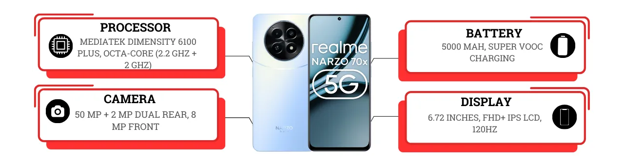 realme Narzo 70x 5G Mobilephone