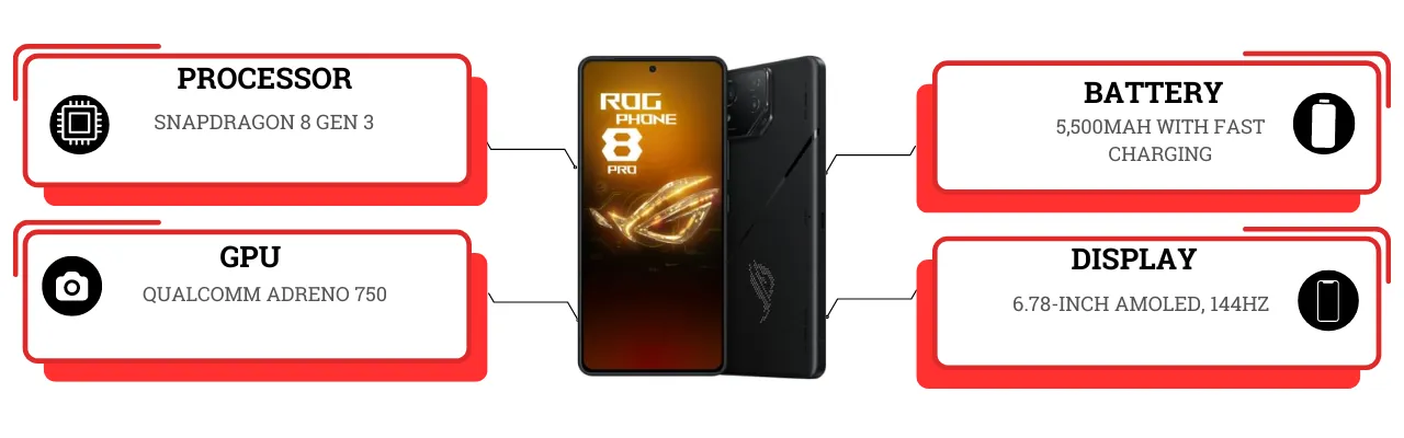 Asus ROG Phone 8 Pro