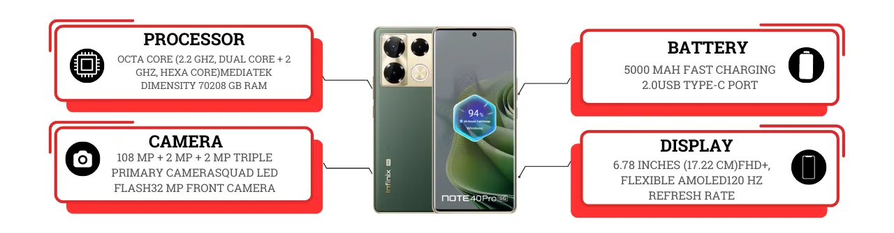 Infinix Note 40 Pro 5G