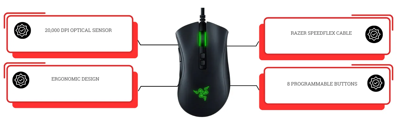 Razer DeathAdder V2