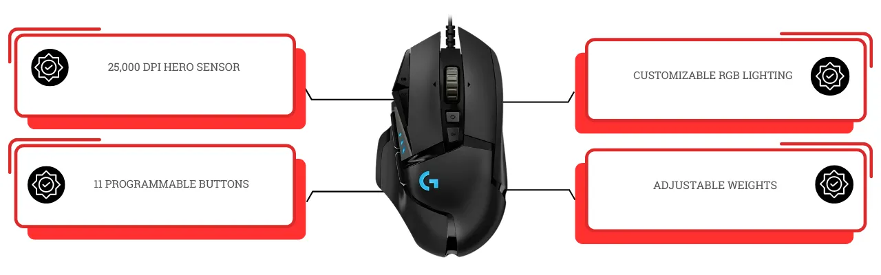 Logitech G502 Hero