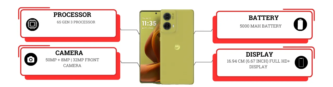 Moto G85