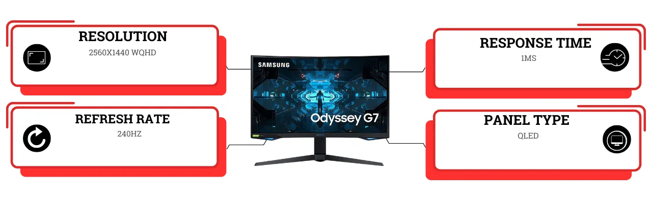 Samsung Odyssey G7 (32)