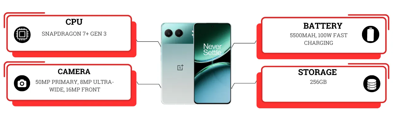 OnePlus Nord 4 5G