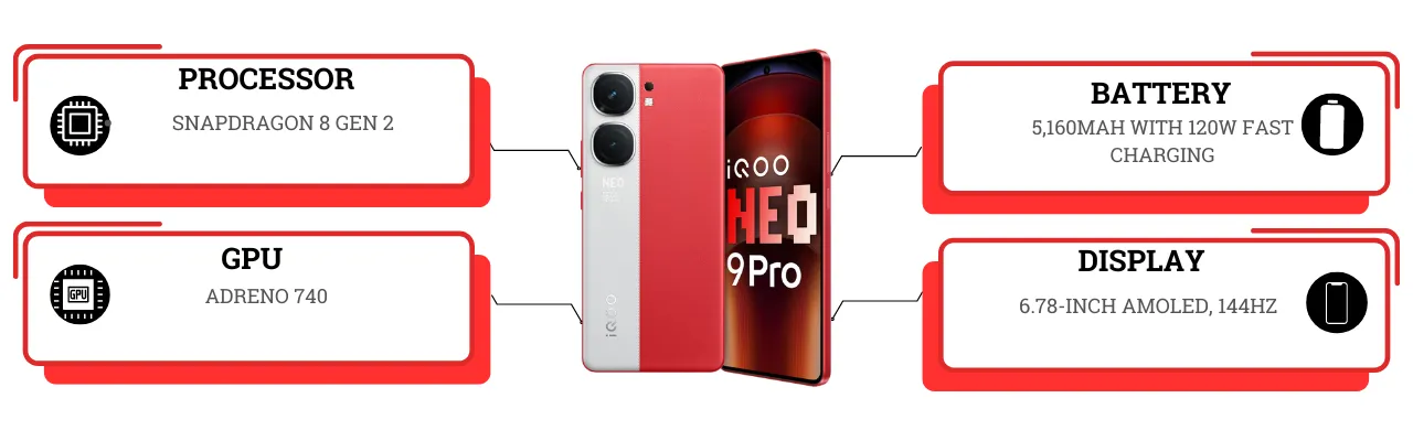 iQOO Neo9 Pro 