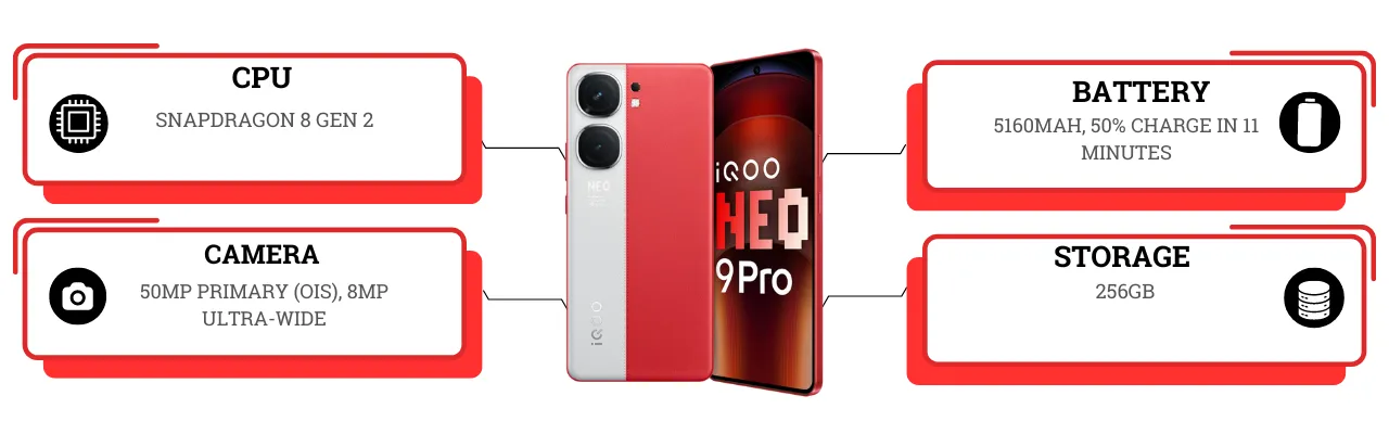 iQOO Neo9 Pro 5G