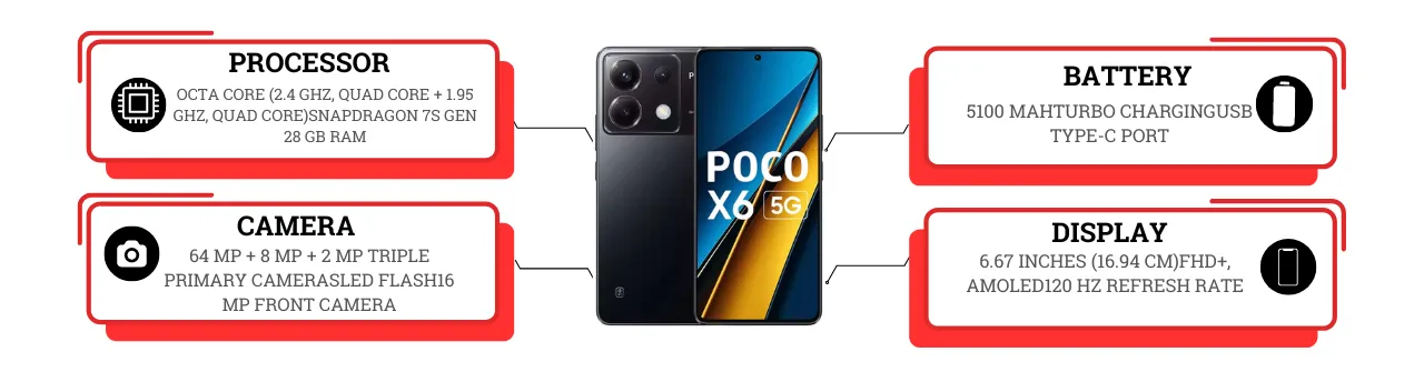 POCO X6 5G