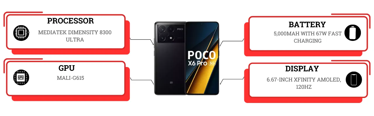 Poco X6 Pro