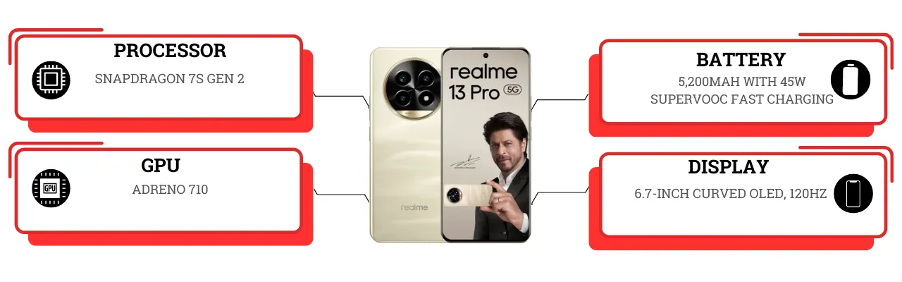 realme 13 Pro 5G