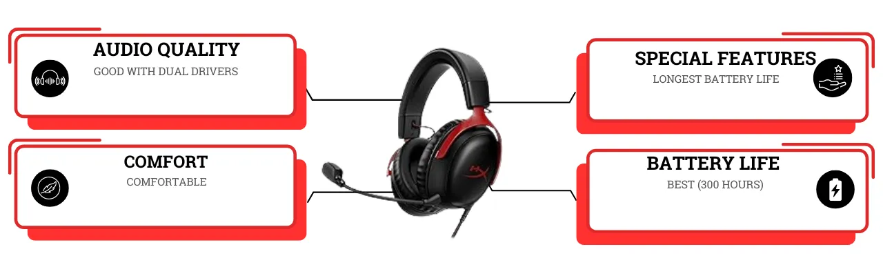 HyperX Cloud Alpha Wireless