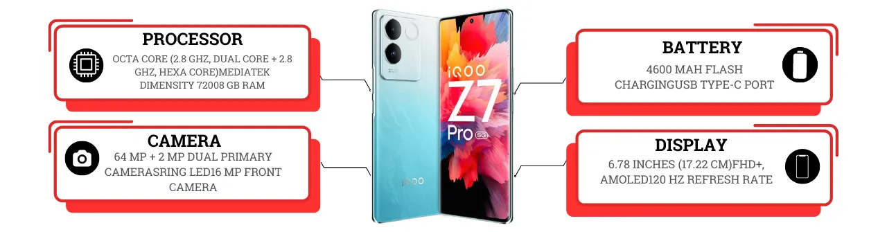 iQOO Z7 Pro