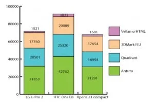 HTC-One-E8-graph