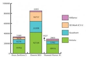 Huawei-Honor-3C-graph