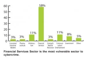 Vulnerable-to-Cybercrime-graph3